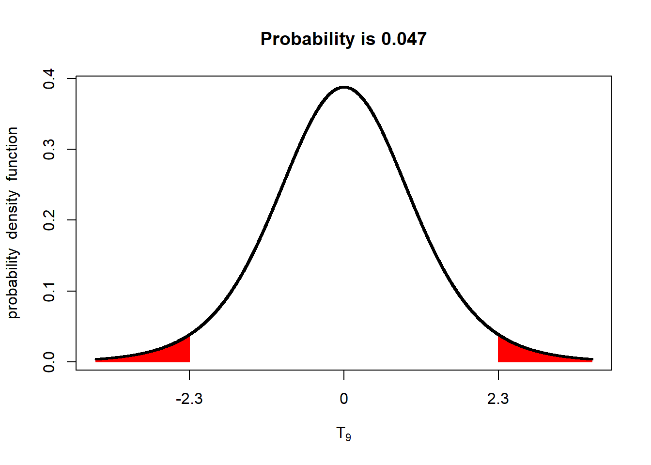 chapter-5-understanding-statistical-tests-data-science-for